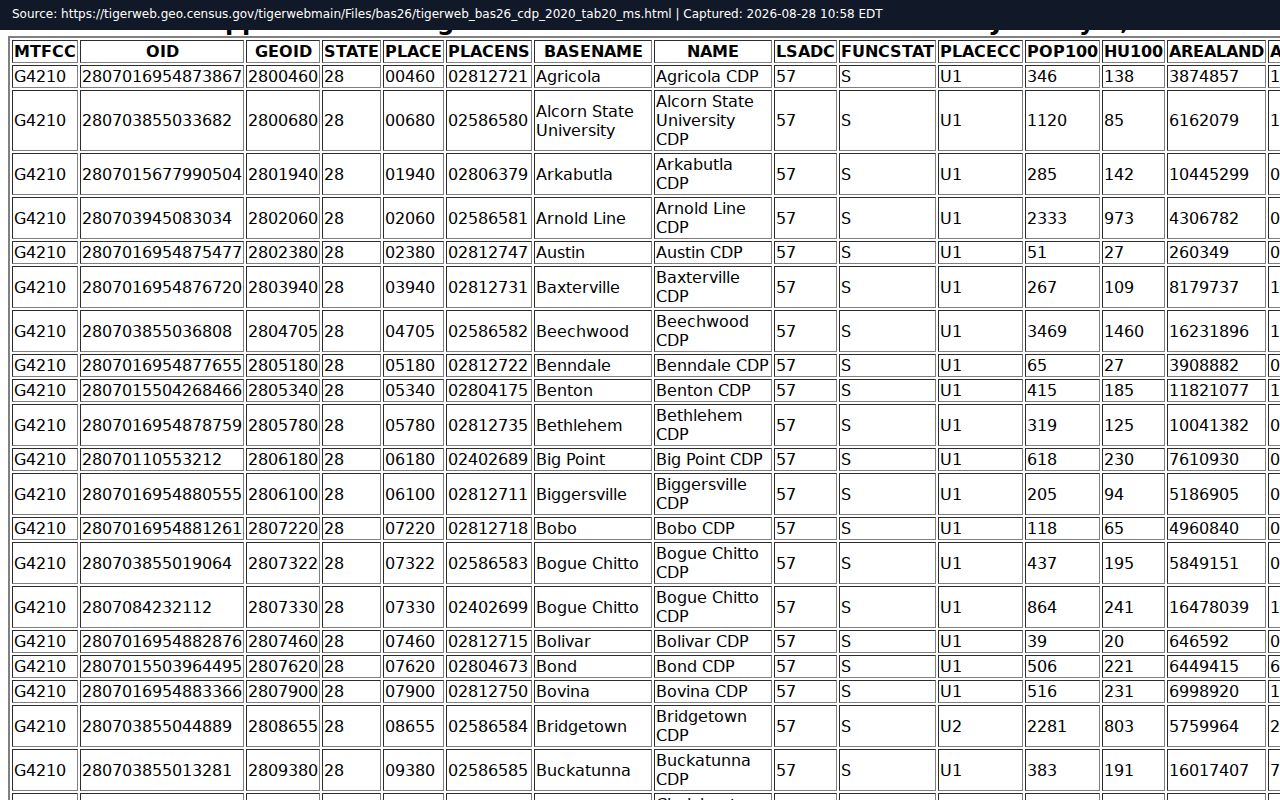 Port Gibson Claiborne County court docket Census Pattison CDP boundary table